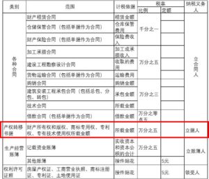 Read more about the article 法规汇总| 2017年8月最新发布法规和9月即将实施法规